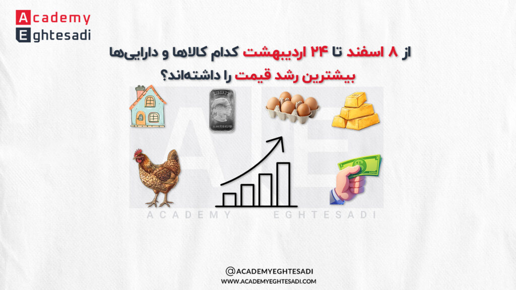 کدام کالاها و دارایی‌ها بیشترین رشد قیمت را داشتند؟ (اسفند تا اردیبهشت)