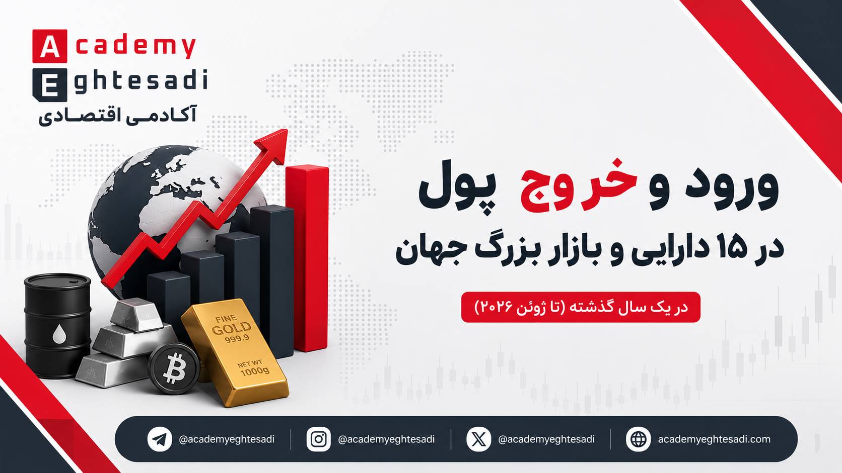 کاور گزارش بررسی ورود و خروج پول در ۱۵ دارایی و بازار بزرگ جهان در یک سال گذشته تا ژوئن ۲۰۲۶.