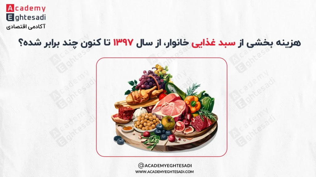 کاور مقاله بررسی این که هزینه بخشی از سبد غذایی خانوار از سال ۱۳۹۷ تا کنون چند برابر شده است.