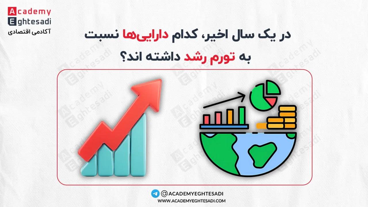 کاور مقاله بررسی و مقایسه بازدهی بازارها و دارایی‌ها نسبت به نرخ تورم در یک سال اخیر.