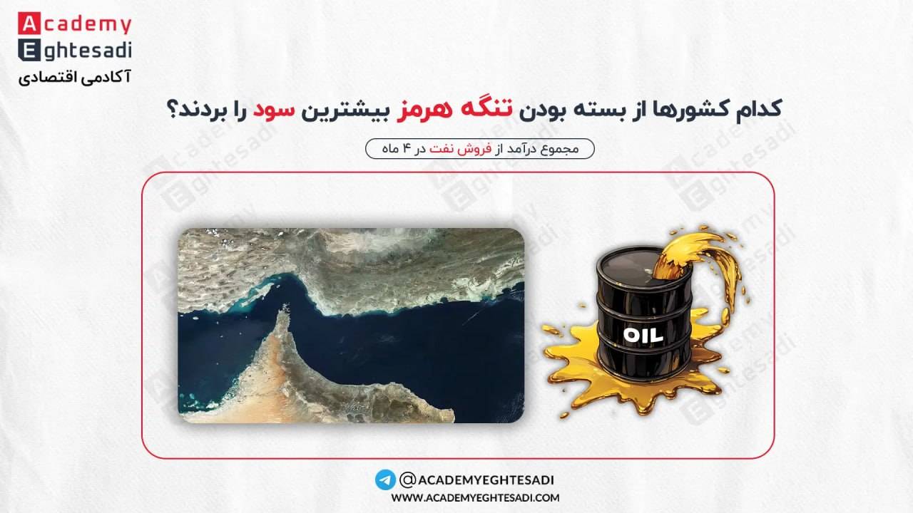 کاور مقاله بررسی اینکه کدام کشورها از بسته شدن تنگه هرمز بیشترین سود را می‌برند با نماد بشکه نفت و نقشه خلیج فارس.